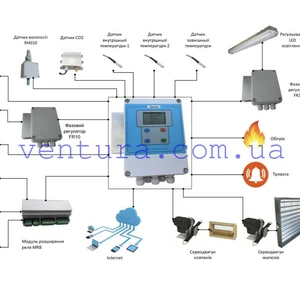 Системы микроклимата, вентиляции и обогрева помещений Системы микроклимата, вентиляции и обогрева помещений